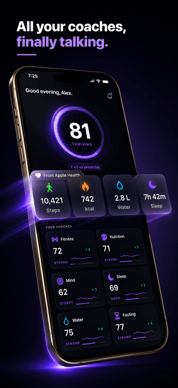 Wellness OS home — one score across all six coaches